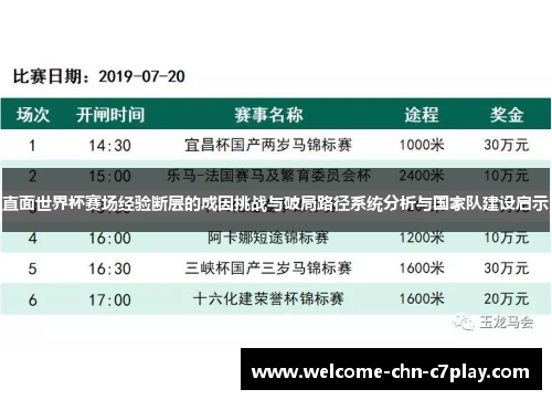 直面世界杯赛场经验断层的成因挑战与破局路径系统分析与国家队建设启示 直面世界杯赛场经验断层的成因挑战与破局路径系统分析与国家队建设启示