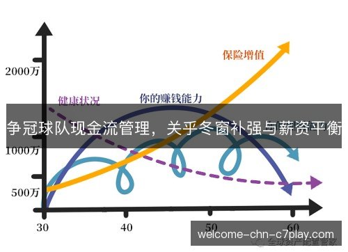 争冠球队现金流管理，关乎冬窗补强与薪资平衡